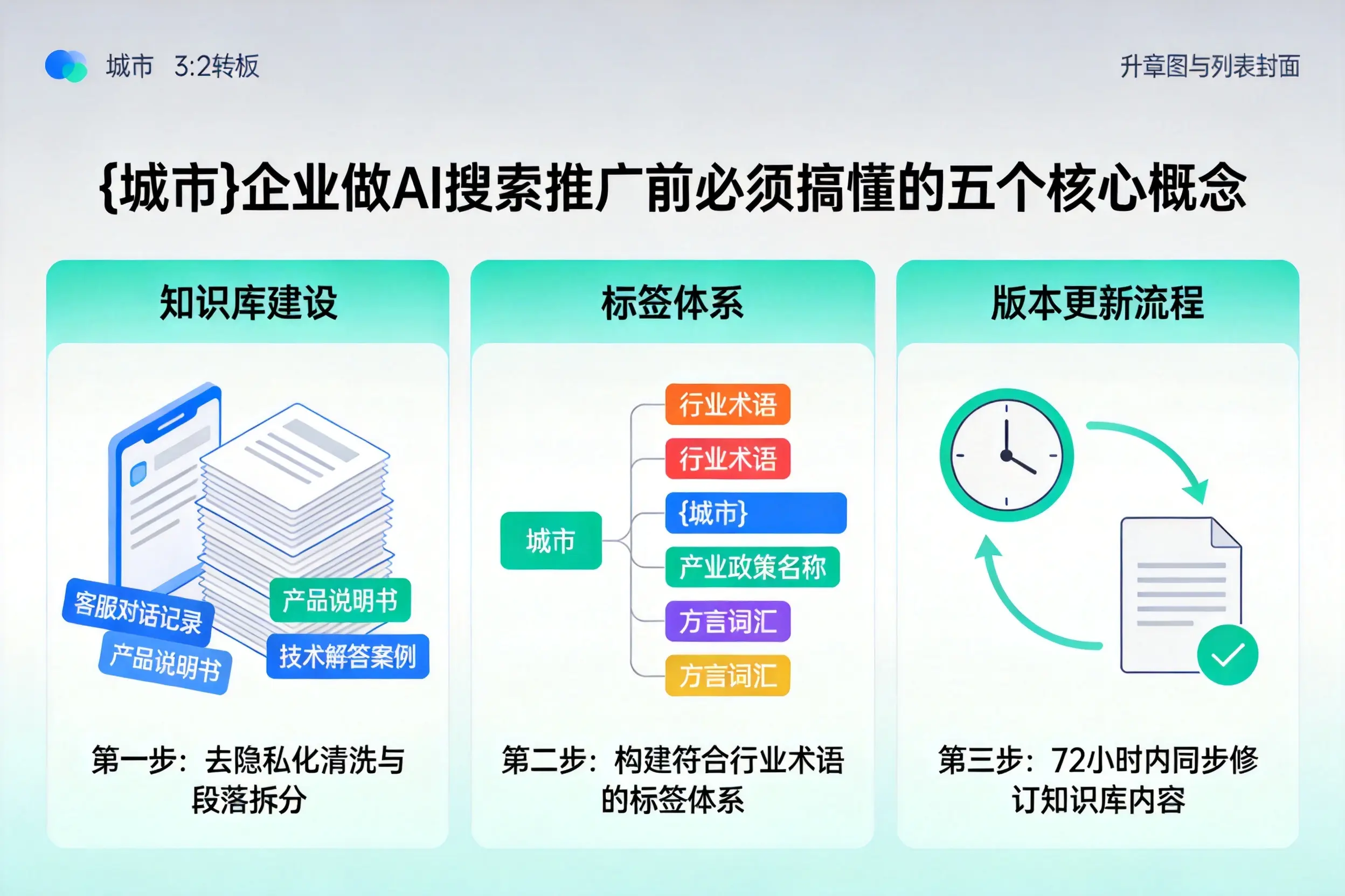 肃北企业做AI搜索推广前必须搞懂的五个核心概念